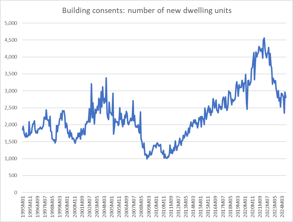 Public policy just keeps on worsening