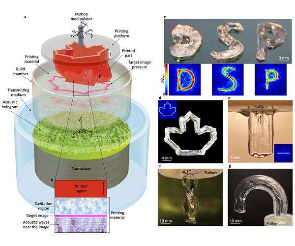 Holographic 3D printing has the potential to revolutionize multiple industries