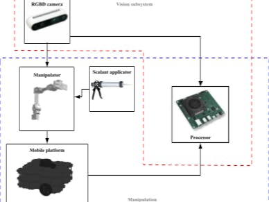 Wall edge mapping and localization from RGB-D Data