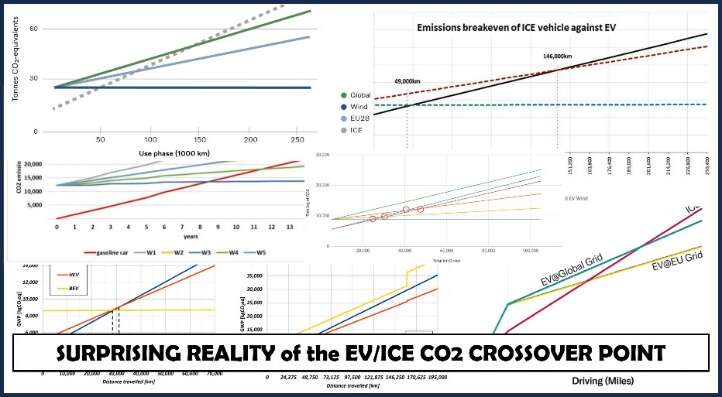 The Surprising Reality of the EV/ICE Crossover Point