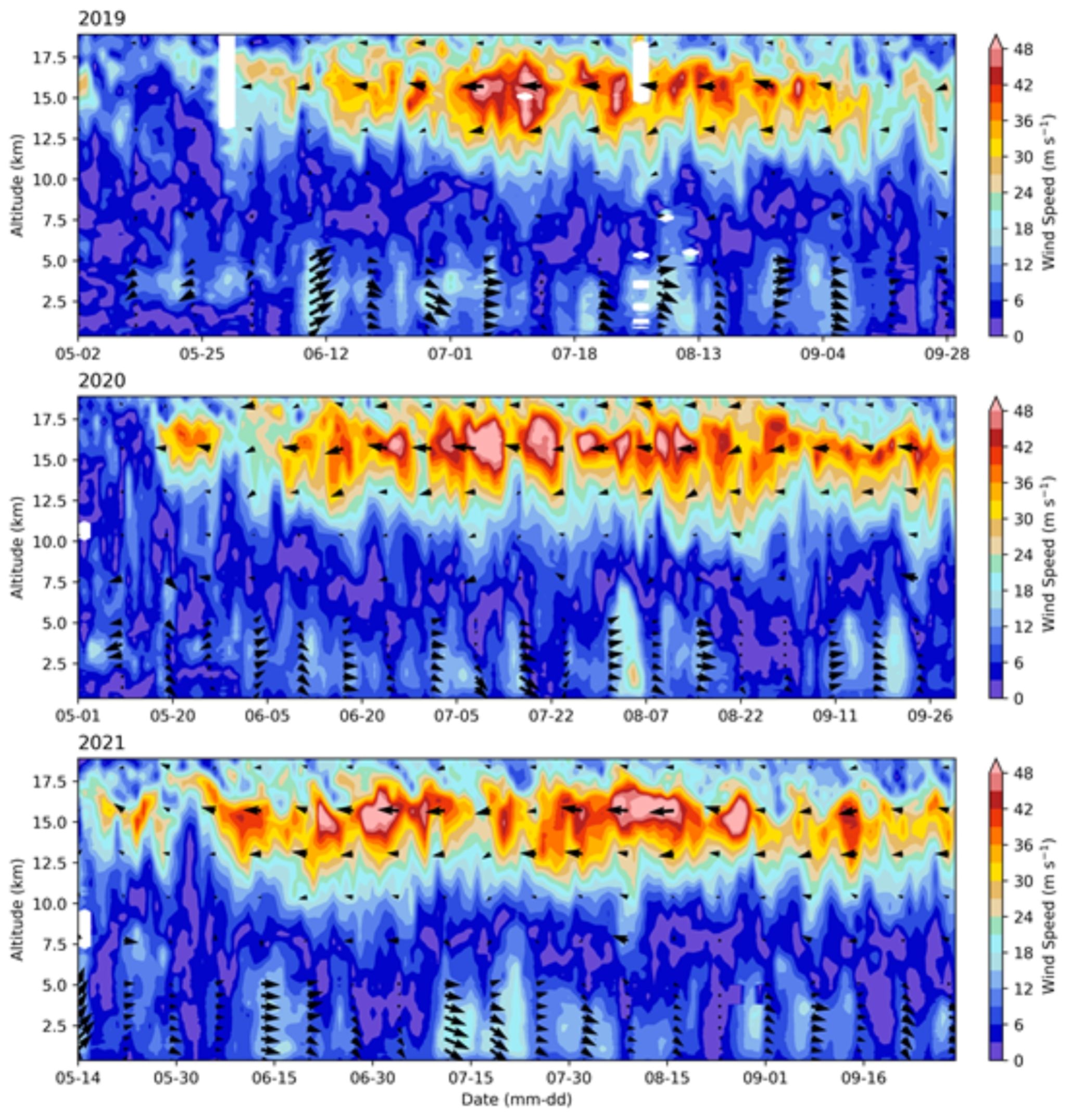 Correction: A new insight into monsoon intraseasonal variability as revealed from distinct wind-precipitation regimes over the southwest coast of India