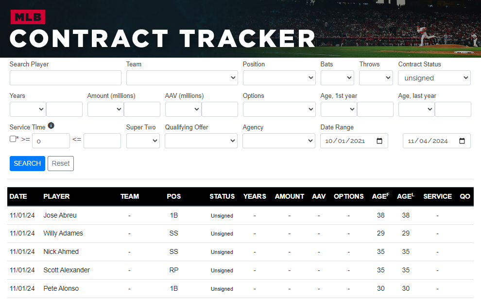 2024-25 MLB Free Agent Tracker