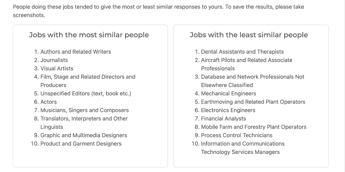 Take this quiz to find the careers that best fit your personality, based on scientific study of 70,000