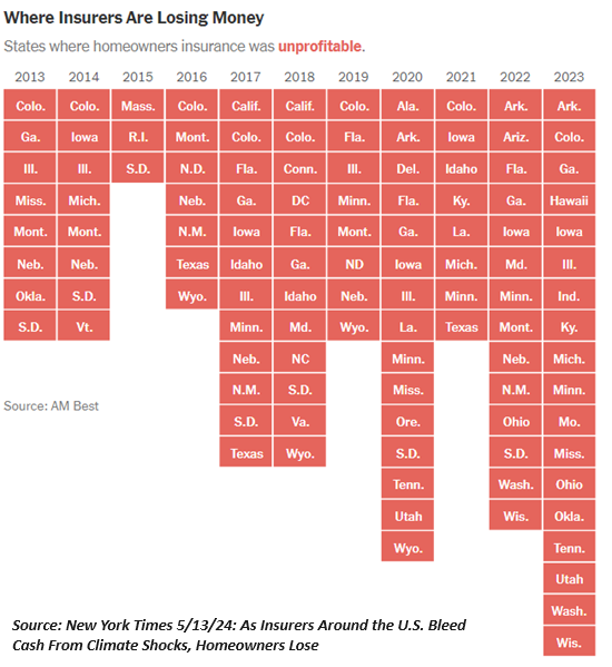 The Cost of Owning a Home Is Soaring