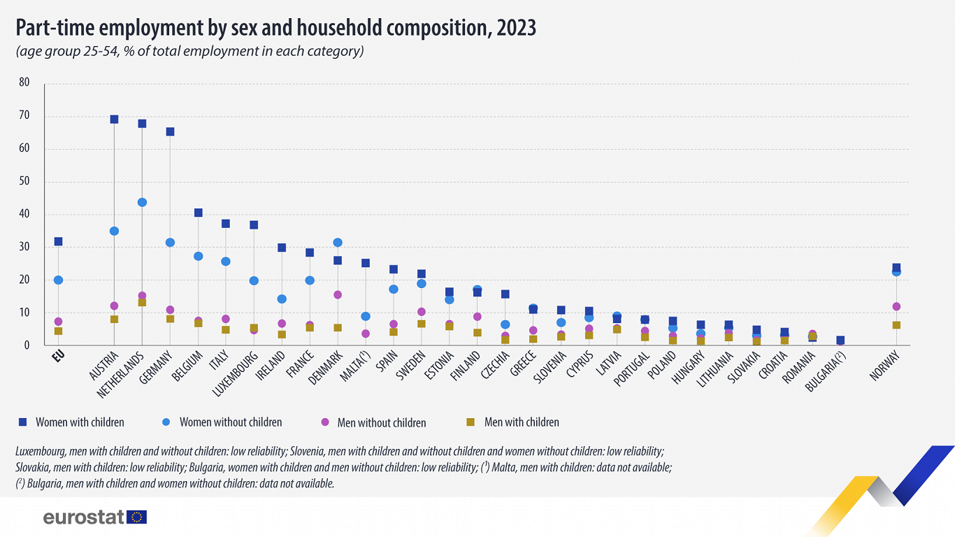 Part-time work not particularly popular in Latvia