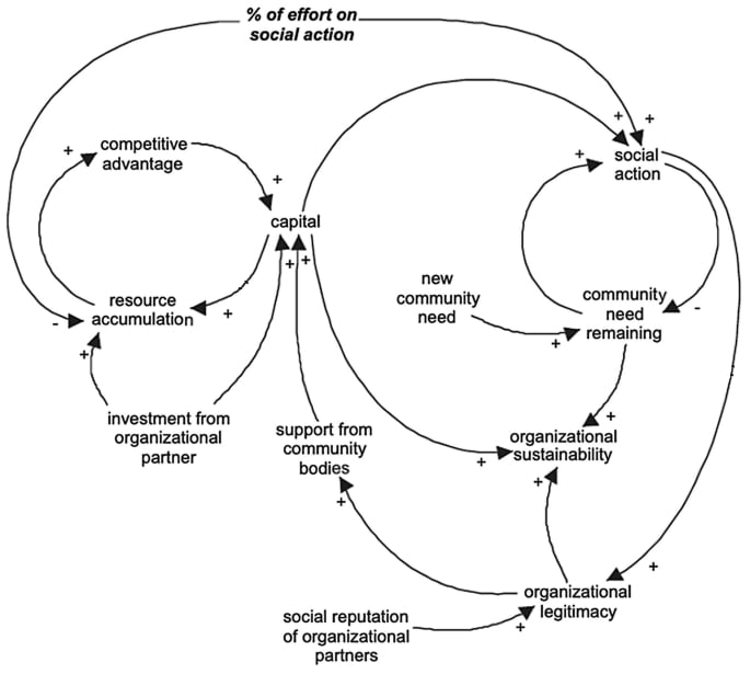 Polarities (Part 5)