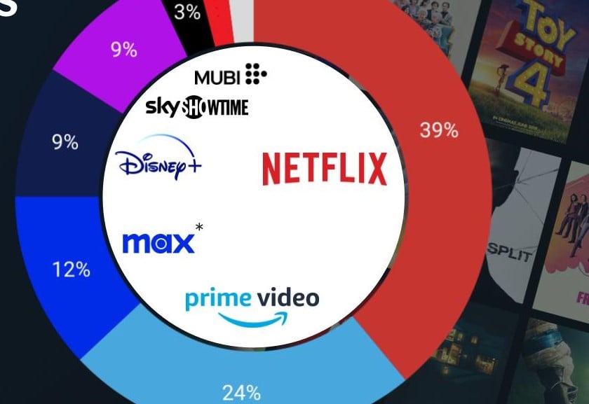 What were the SVOD Market Shares in Romania in Q3, 2024?