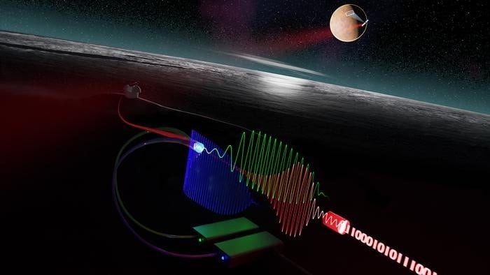 Four-wave mixing could boost optical communications in space