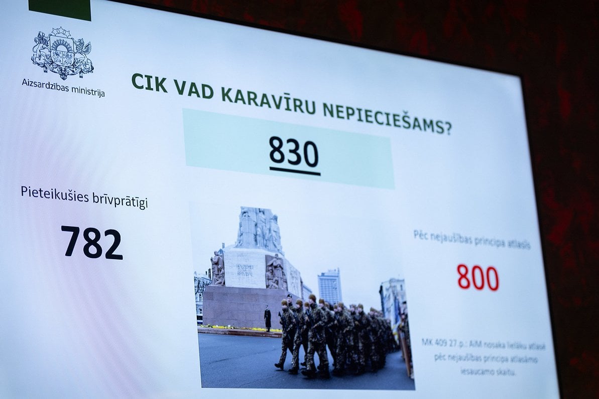 Computer calls up conscripts at Latvian Defense Ministry