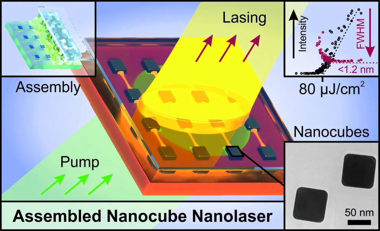 Silver nanocubes enable nanolaser light generation