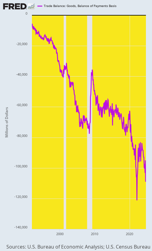 Contra Corner How To Fix America's Disastrous Trade Deficit, Part 1