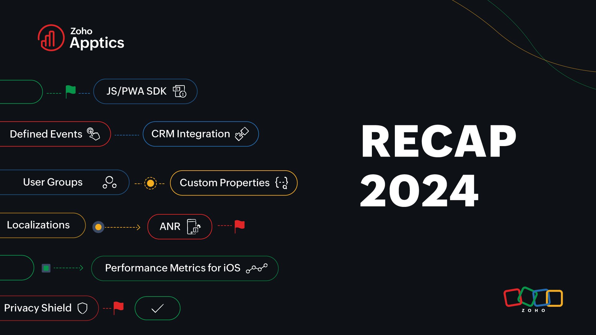 2024: An eventful year for Zoho Apptics