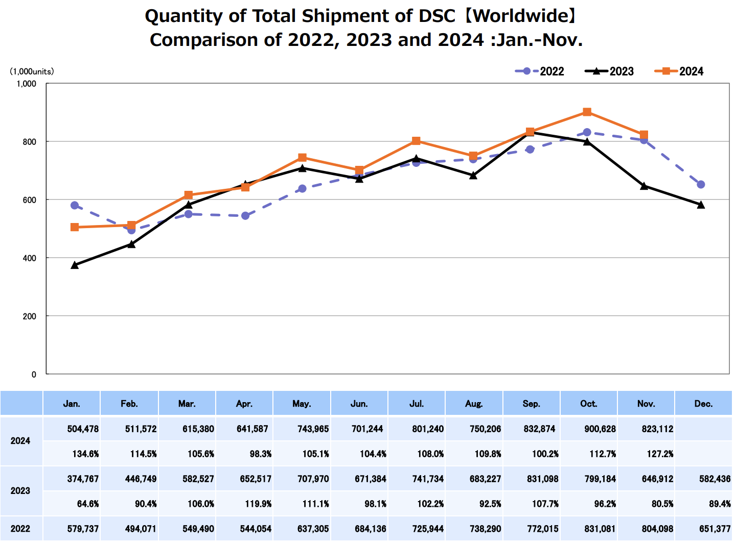 November 2024 CIPA numbers