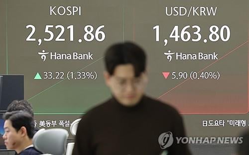 Seoul shares up markedly late Tue. morning on tech gains, foreign buying