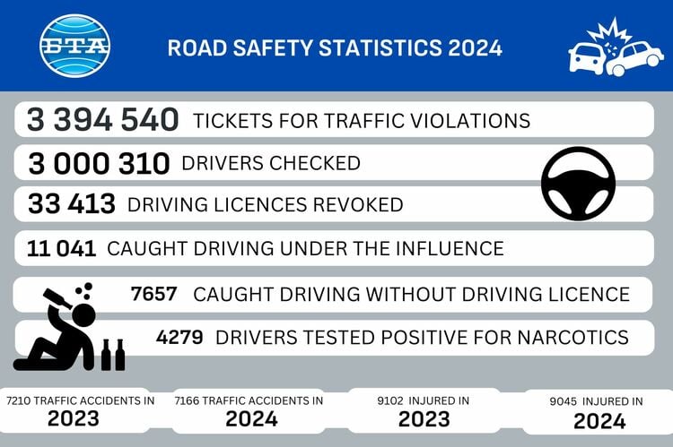 440 Road Accidents Kill 481 in Bulgaria in 2024, 44 Fewer than in 2023